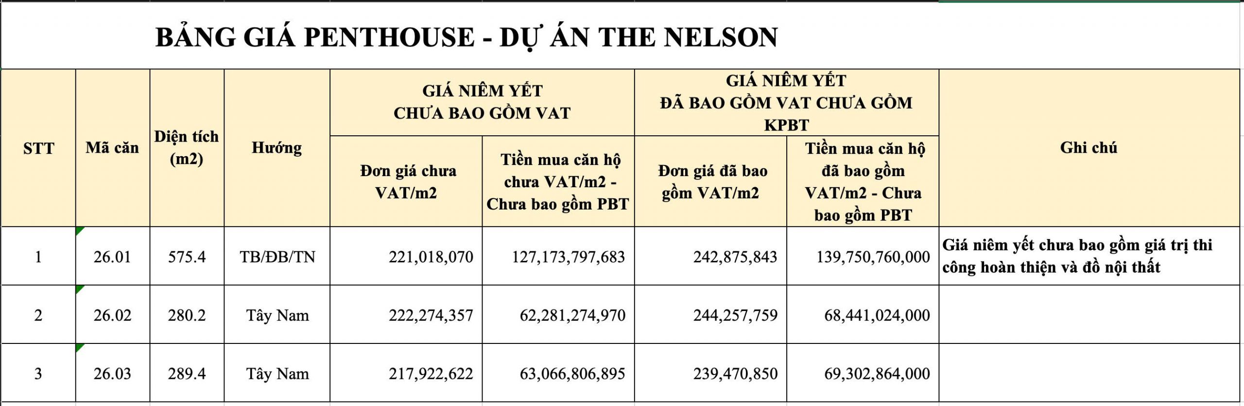 Penthouse The Nelson Láng Hạ