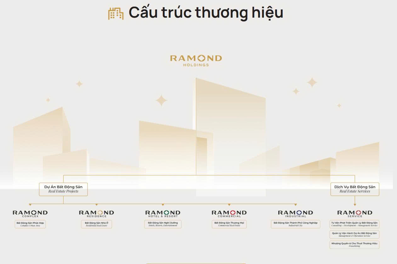 Chủ đầu tư dự án Greenera Southmark là đơn vị nào? Uy tín và tầm nhìn Ramond Holdings