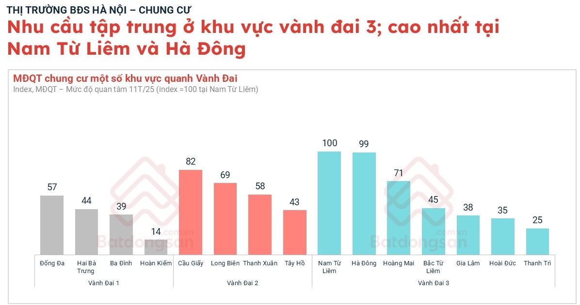 Bất ngờ diễn biến giá chung cư Hà Nội