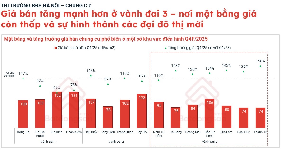 Bất ngờ diễn biến giá chung cư Hà Nội