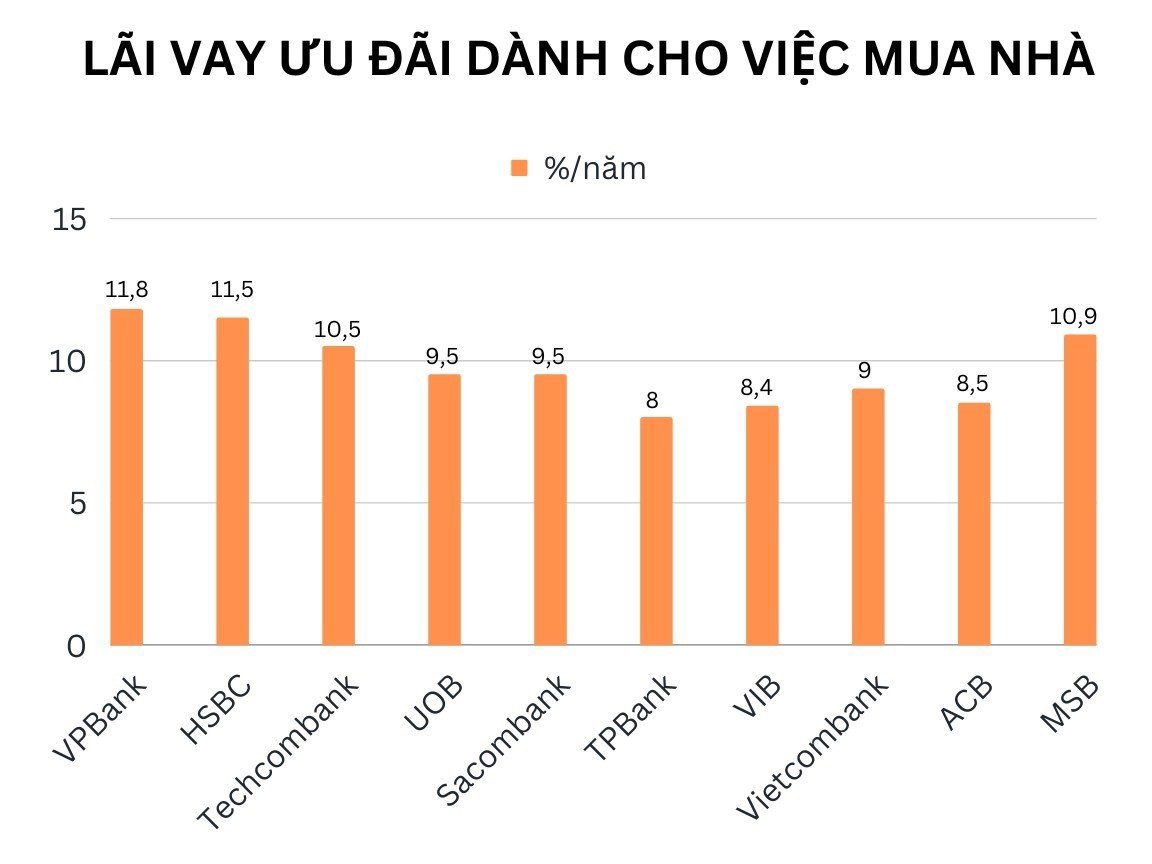 Tác động lãi suất mua nhà 2026