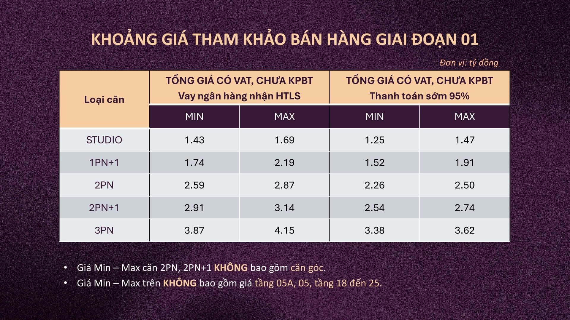Khoảng giá cho đợt mở bán đầu tiên cực hấp dẫn