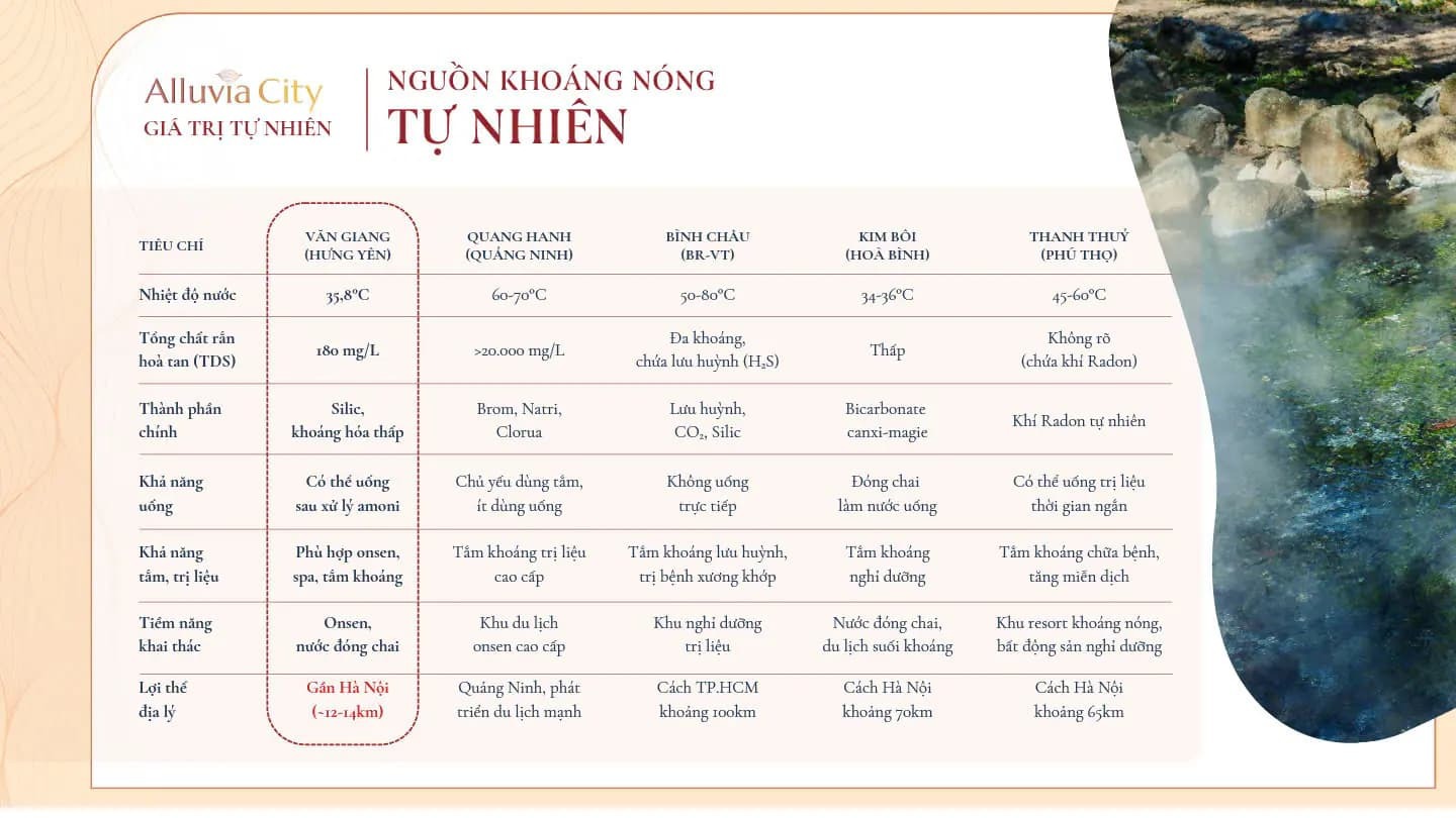 Thông tin khoáng nóng tự nhiên tại Alluvia City